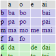 Mandarin pronunciation table